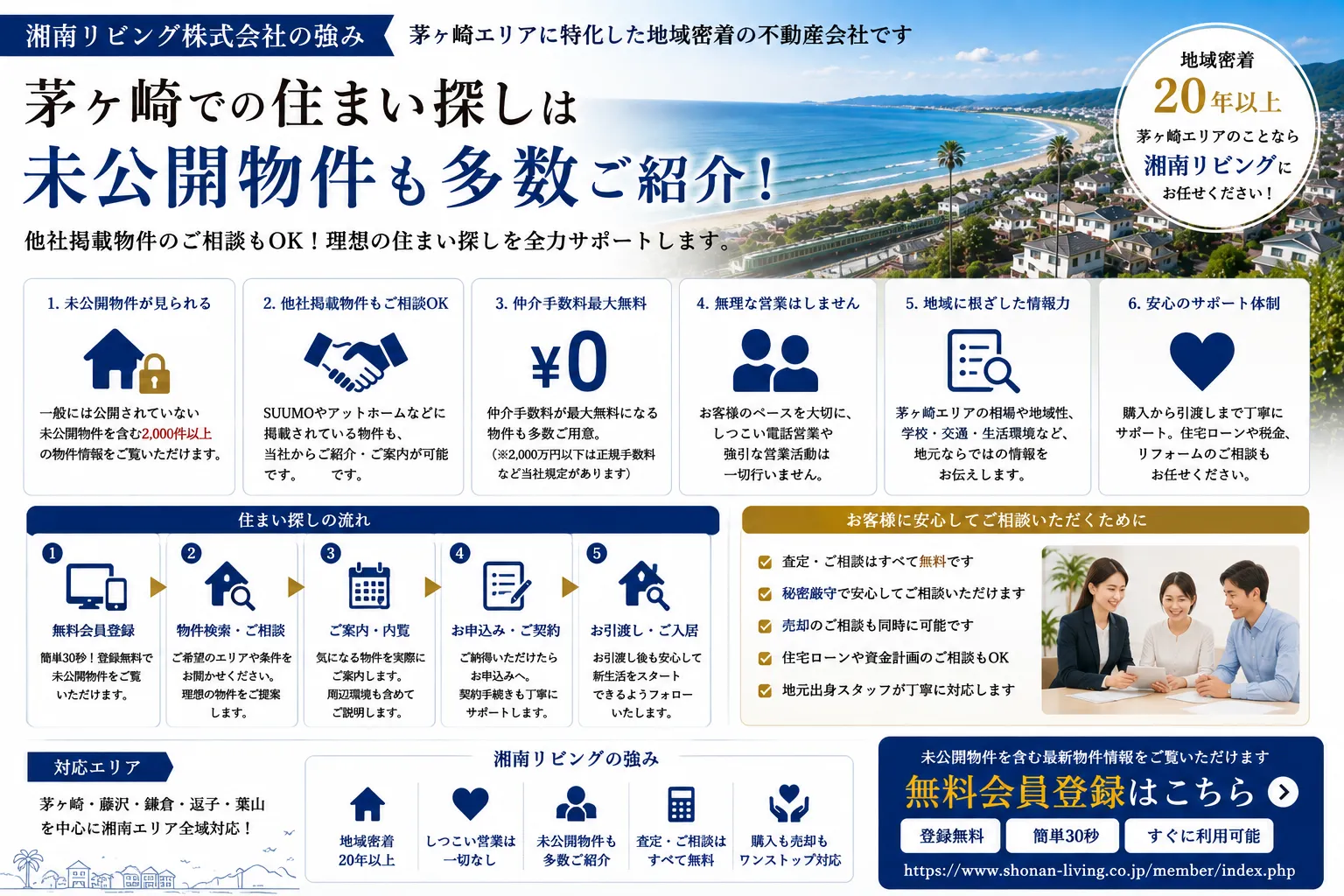 茅ヶ崎の不動産売買なら湘南リビング株式会社｜地域密着だからできること